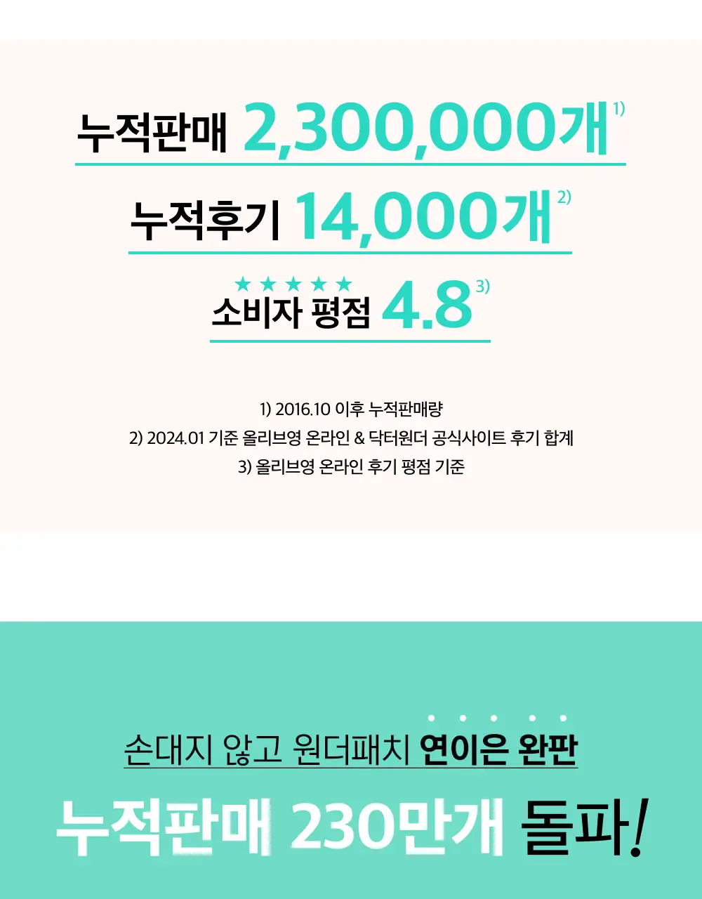 [단독기획] 닥터원더 원더패치 2종 택1 상세페이지 2